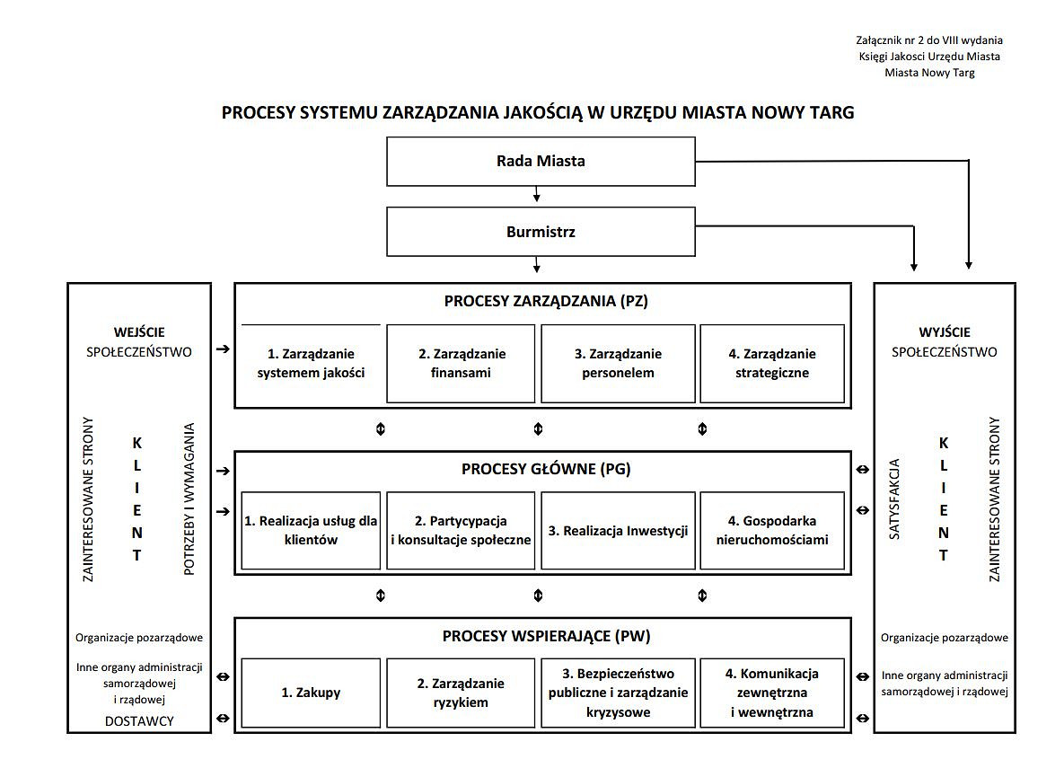 201906-mapa_procesow.jpg