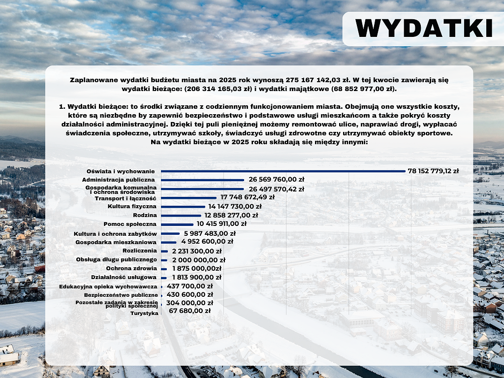 Wydatki bieżące.png