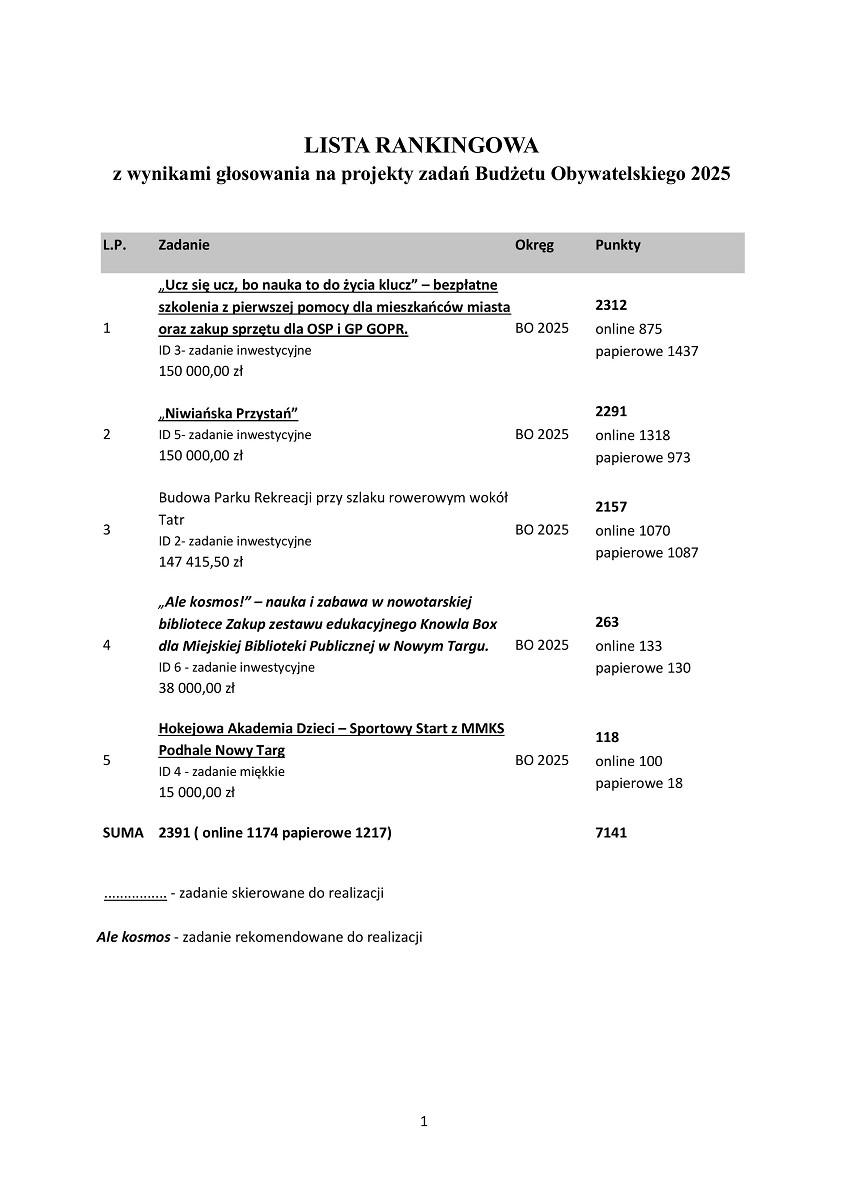 LISTA RANKINGOWA BO2025.jpg
