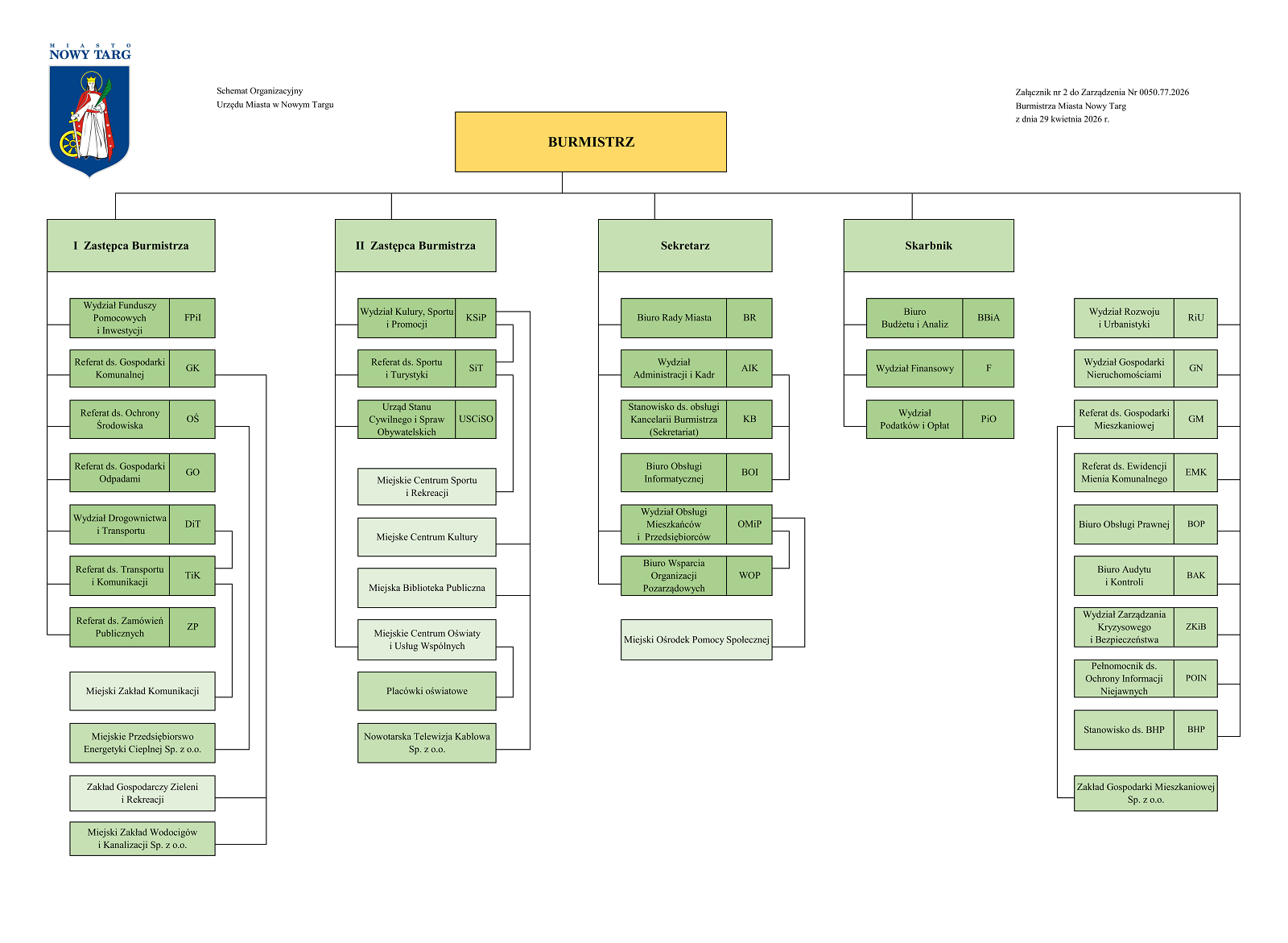 20260501Schemat organizacyjny.png