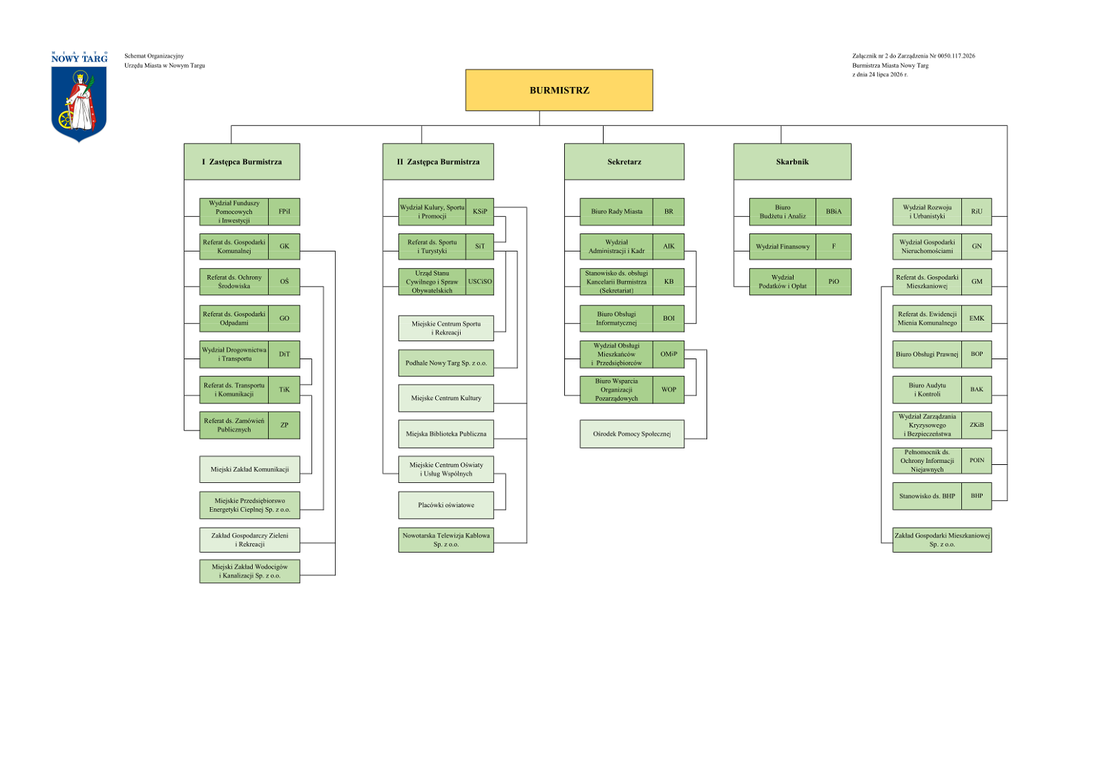 zarz_bur_2026_0050_117_z02 - schemat organizacyjny.png